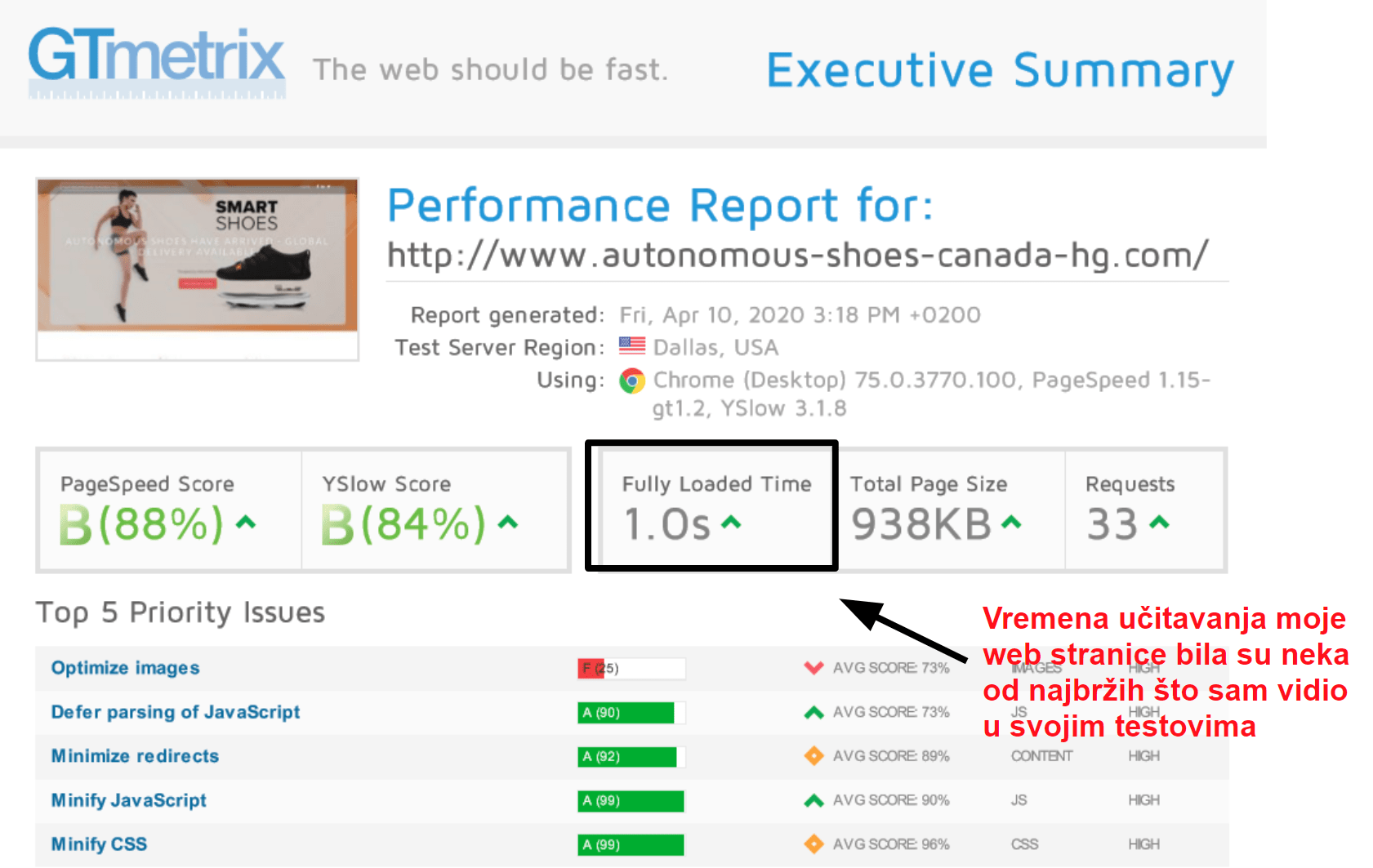 GTmetrix performance results_HR