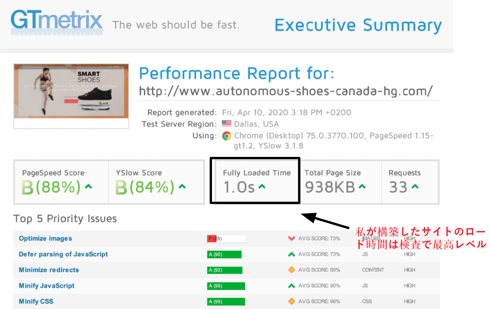 GTmetrix performance results_JA