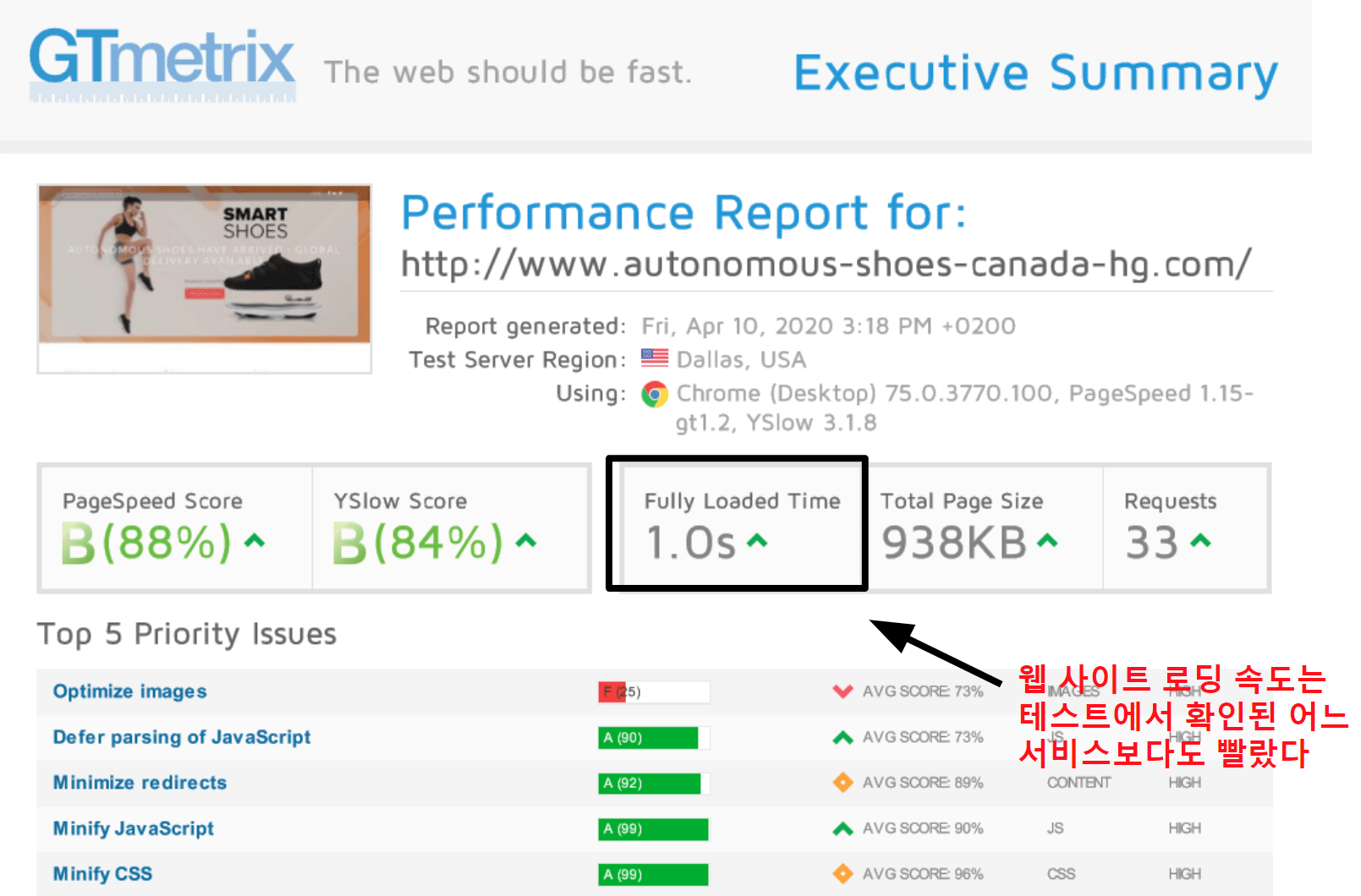 GTmetrix performance results_KO