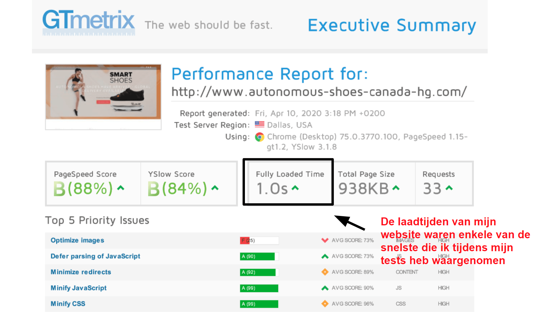 GTmetrix performance results_NL