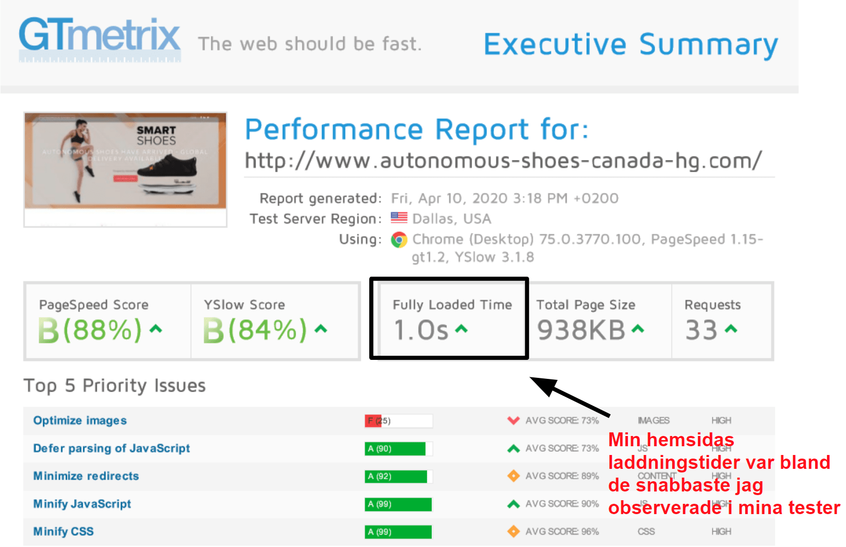 GTmetrix performance results_SV