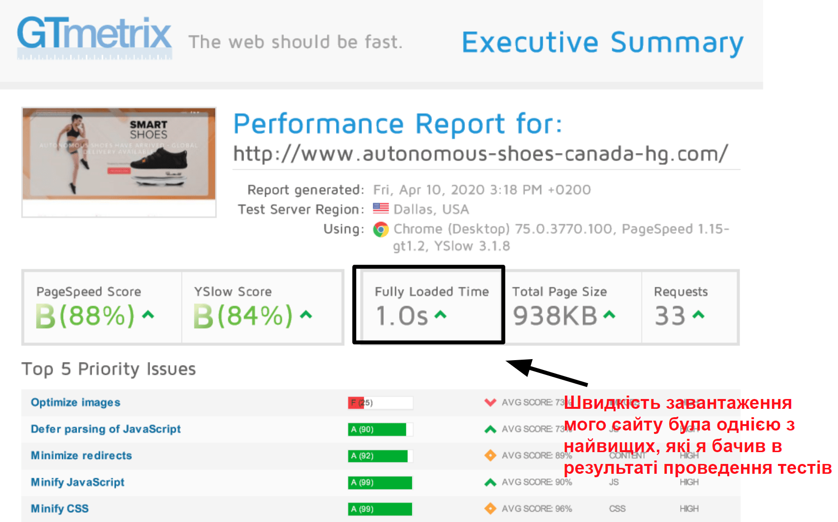 GTmetrix performance results_UK