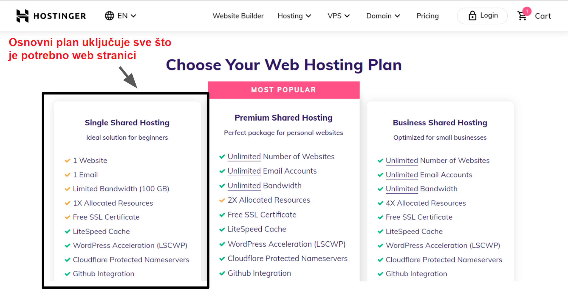 hosting plan features_HR