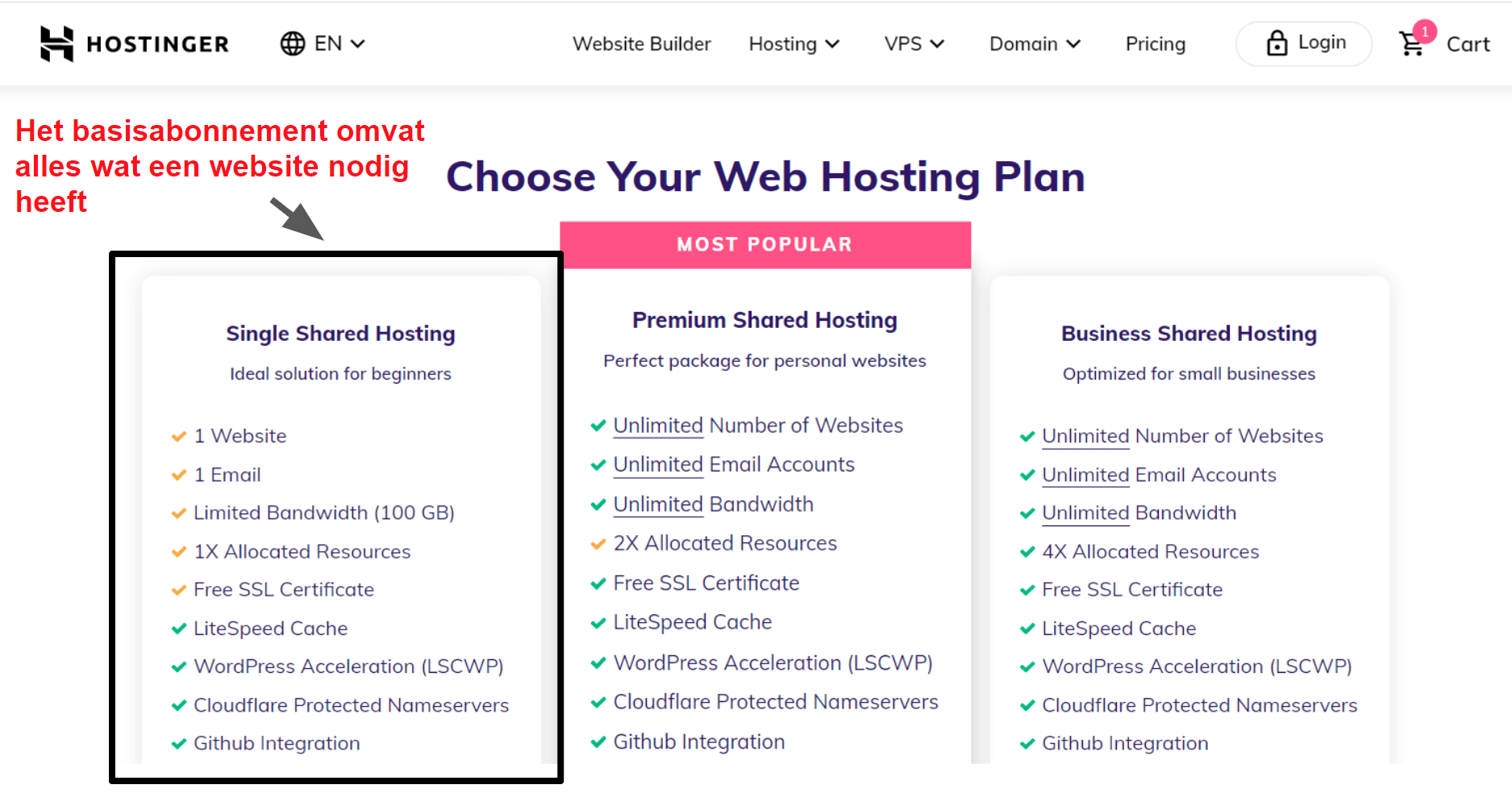 hosting plan features_NL