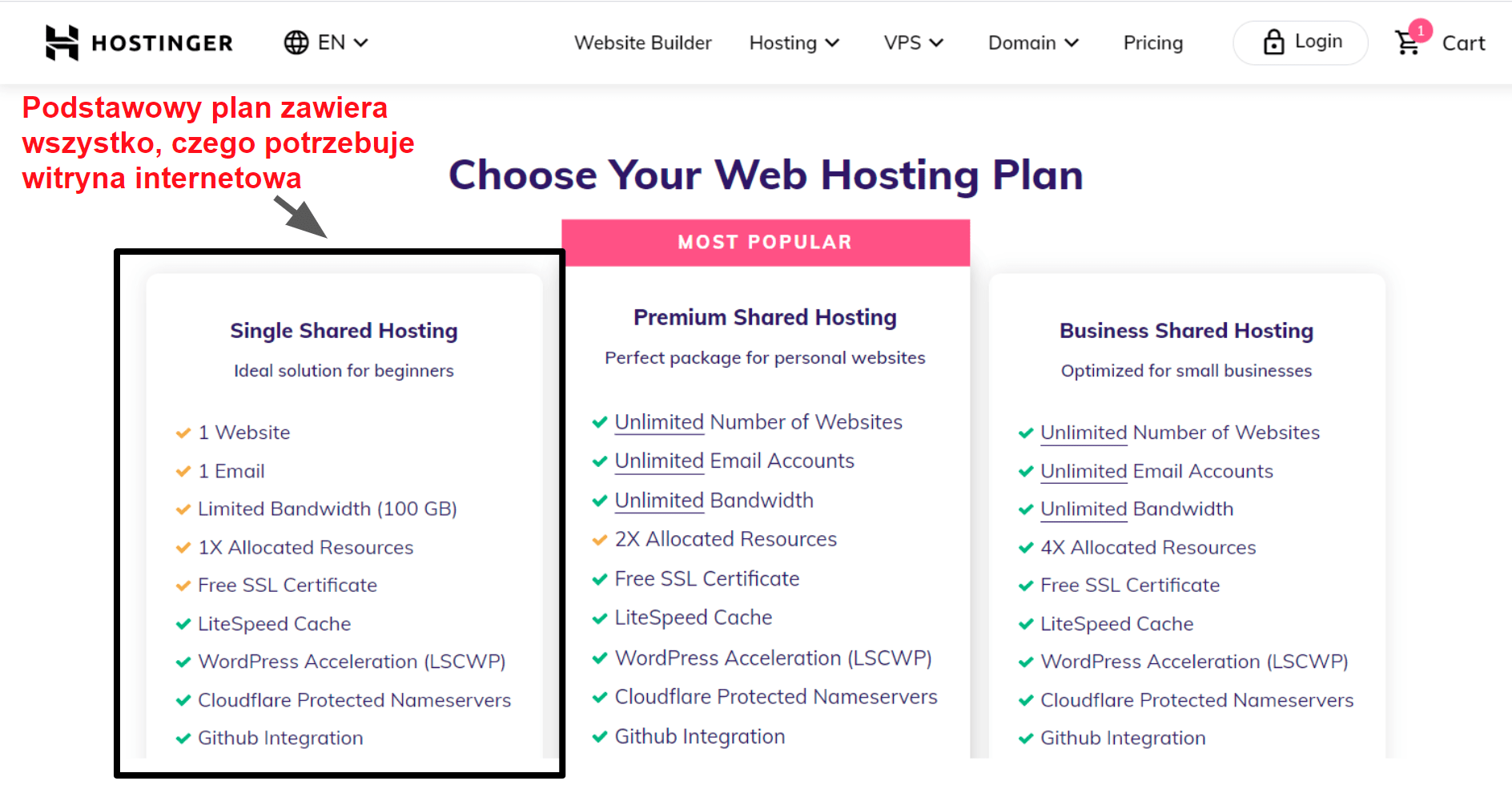 hosting plan features_PL