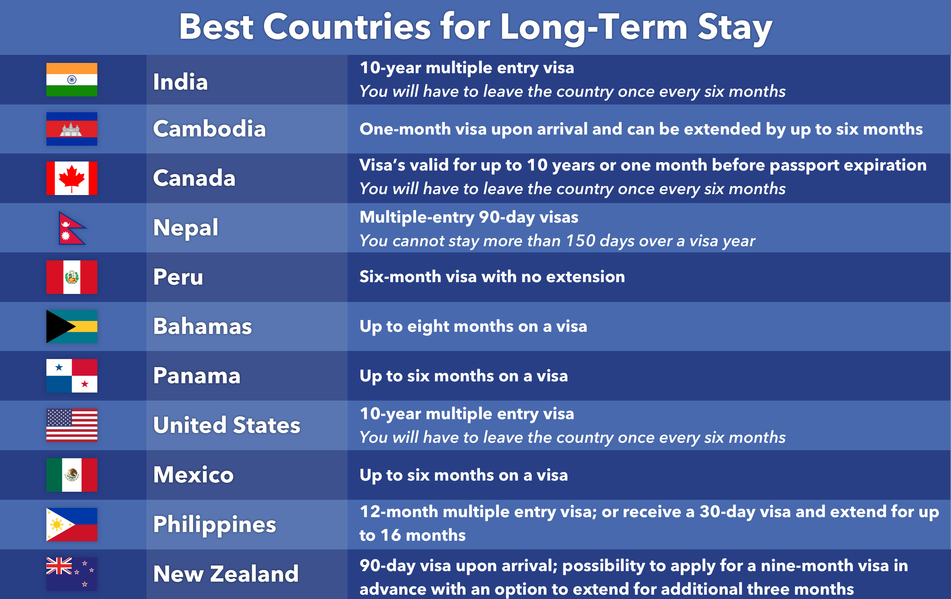 best countries for long term stay