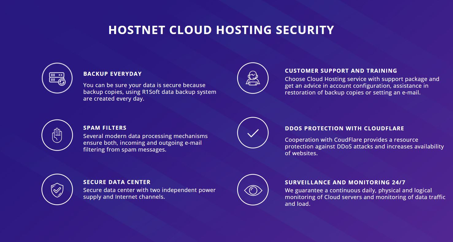 hostnet features