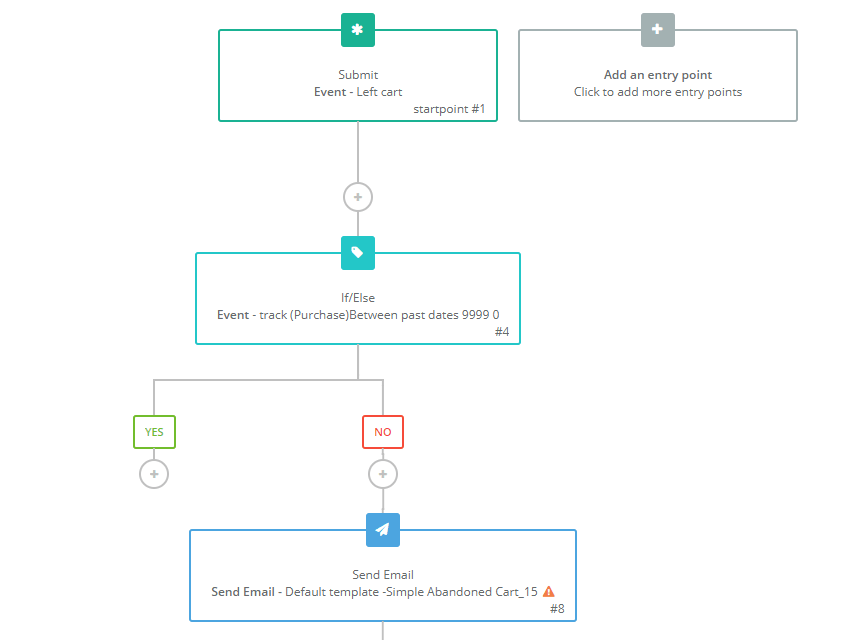 SendinBlue Shopify integration - visual workflow editor