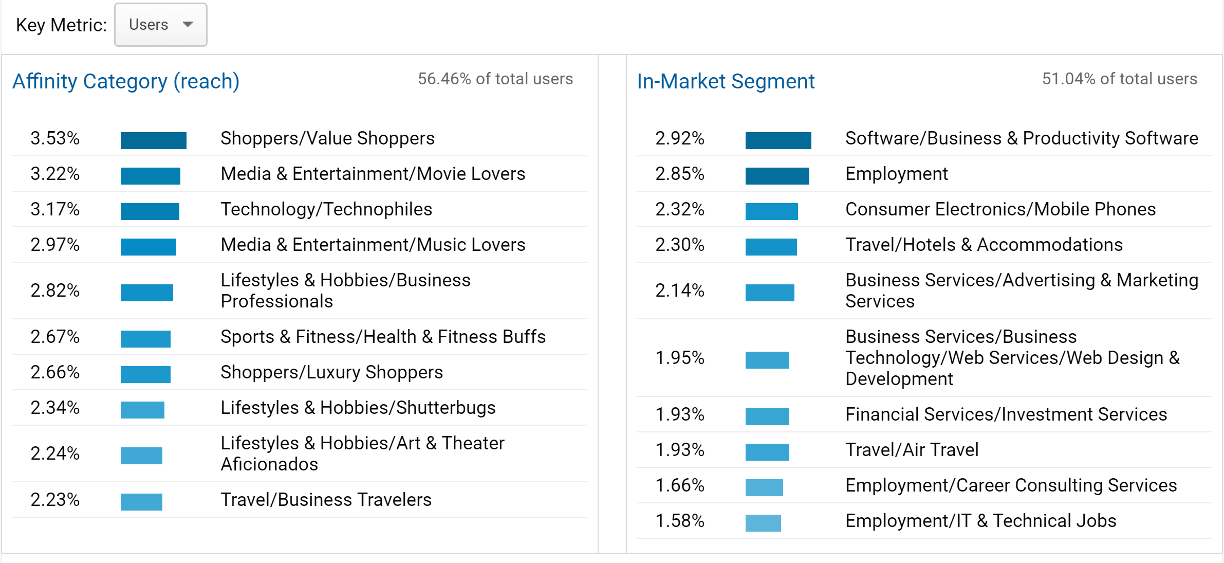 google analytics