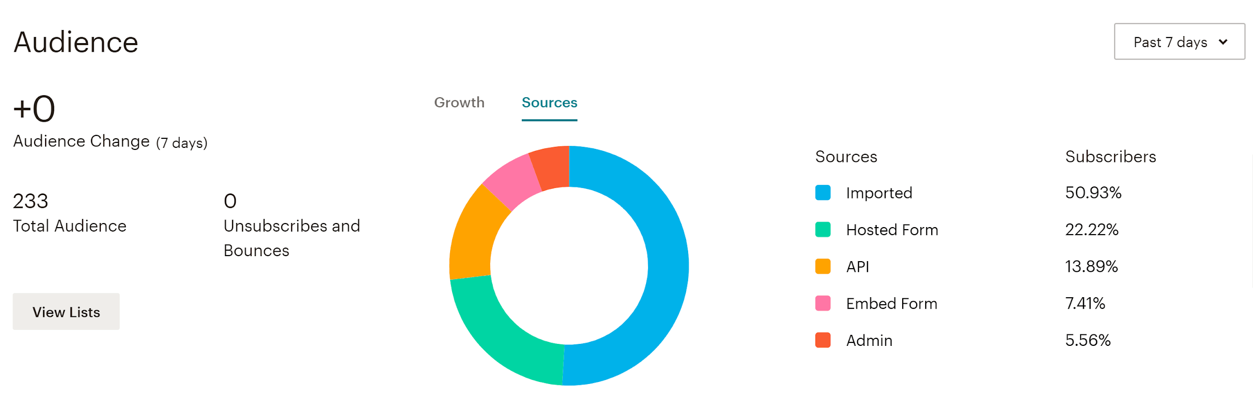 mailchimp