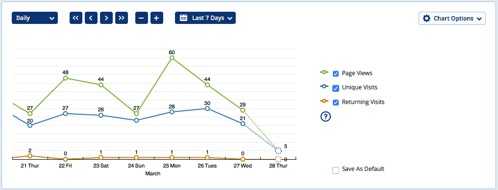 statcounter