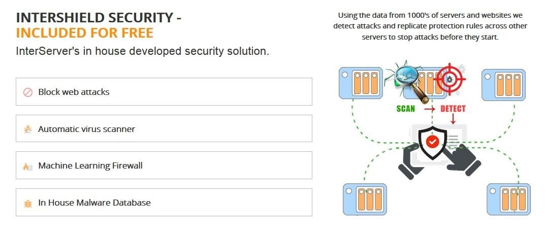InterShield security features