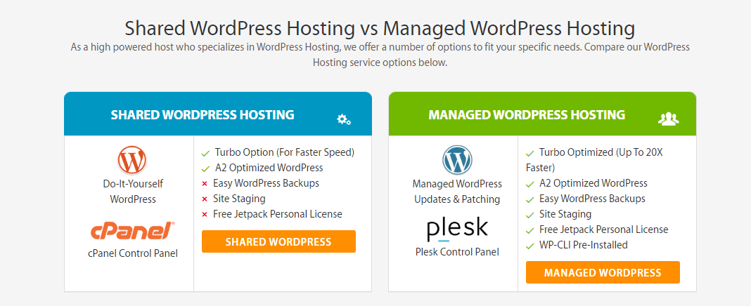 A2 Hosting offers cPanel for shared WordPress hosting, but Plesk for Managed WP hosting