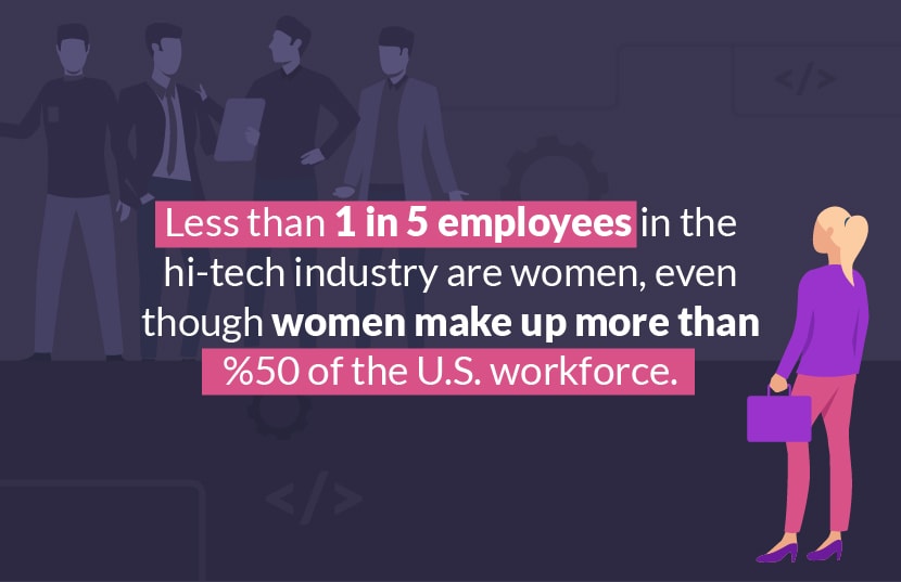 It Is Essential That We Pave A Road For Women In Tech. Here's How