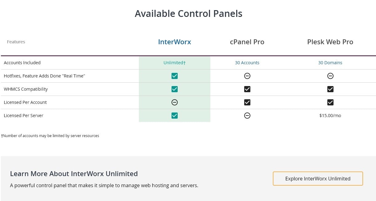 Liquid Web's control panel options