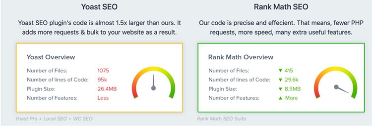 rank math 1