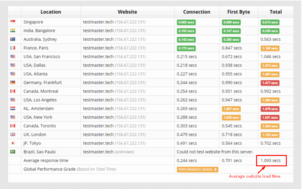 Bluehost Vs Hostinger: Which Web Hosting Service Reigns Supreme?