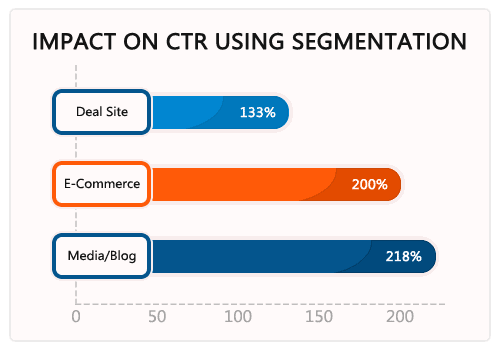 PushEngage Segmentation