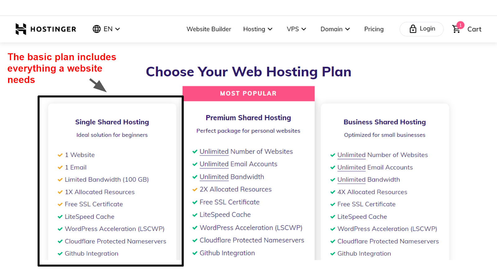 Hostinger hosting plan features