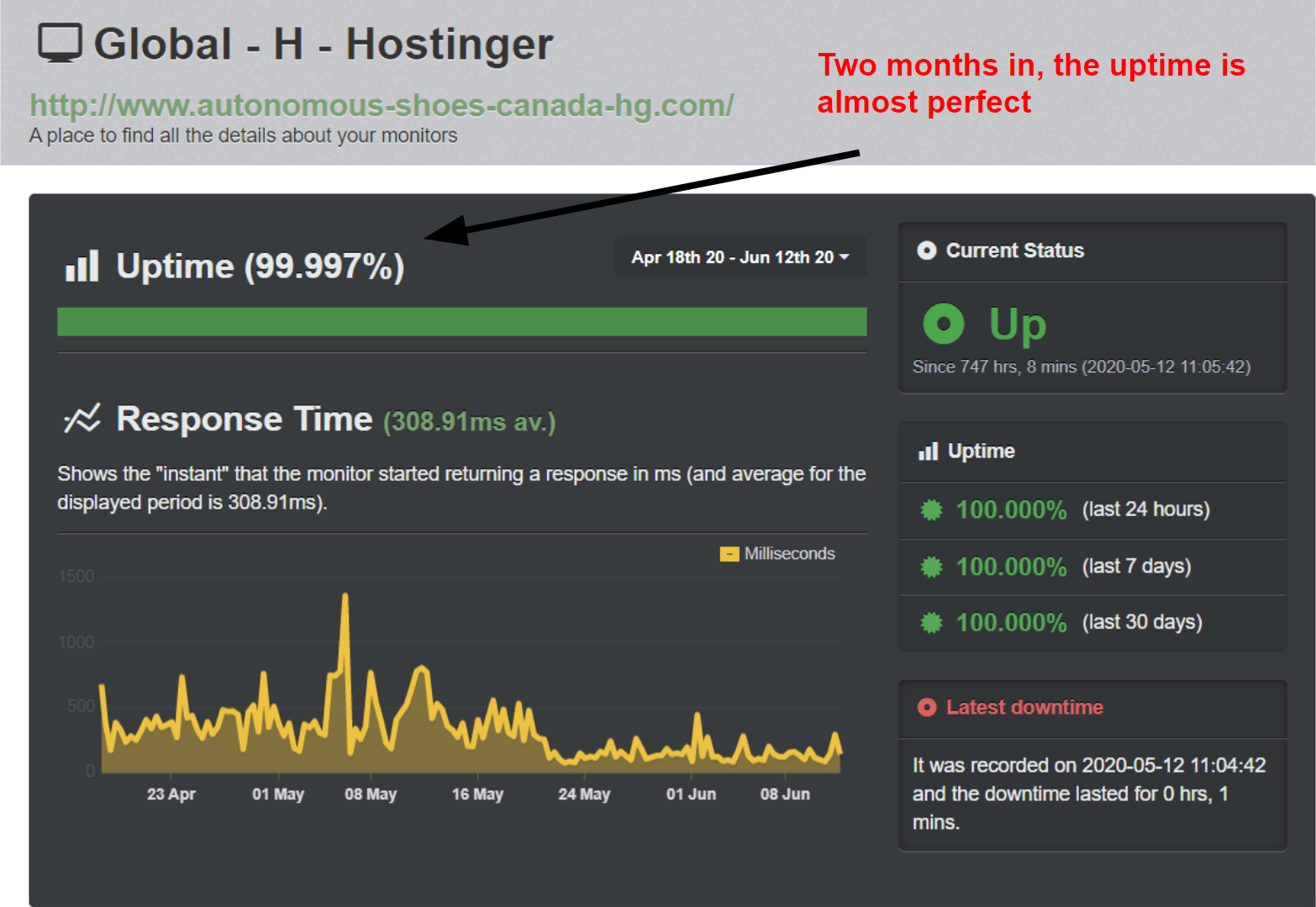 Hostinger - UptimeRobot uptime