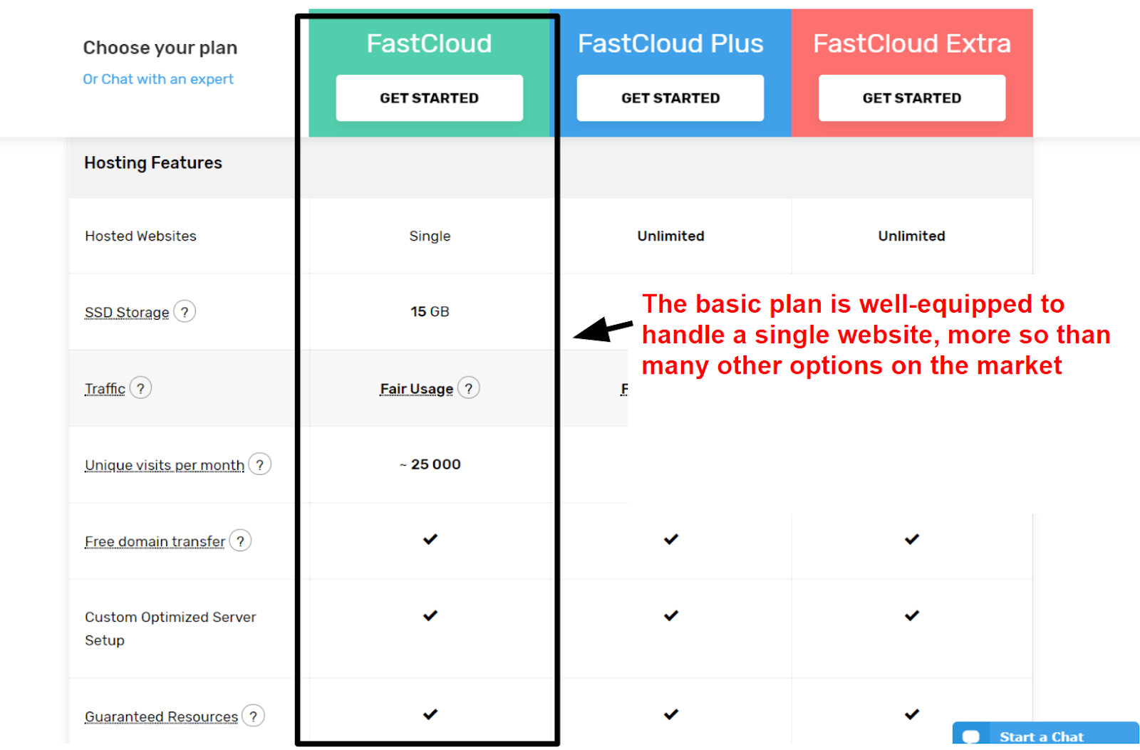 FastComet shared plans features