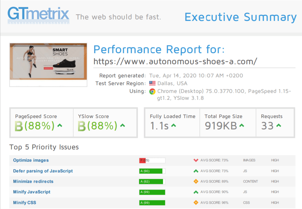 A2 Hosting GTmetrix test results