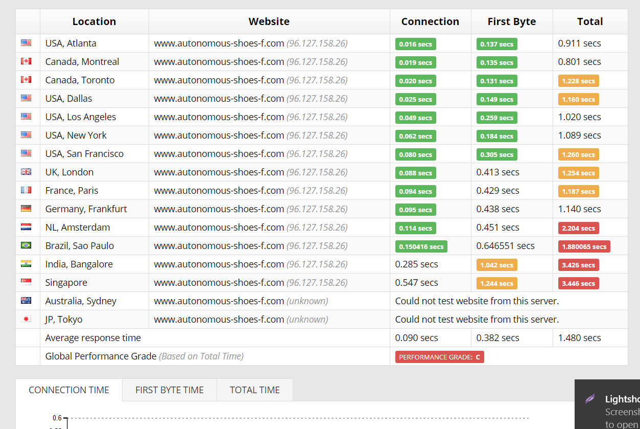 GreenGeeks Sucuri test results