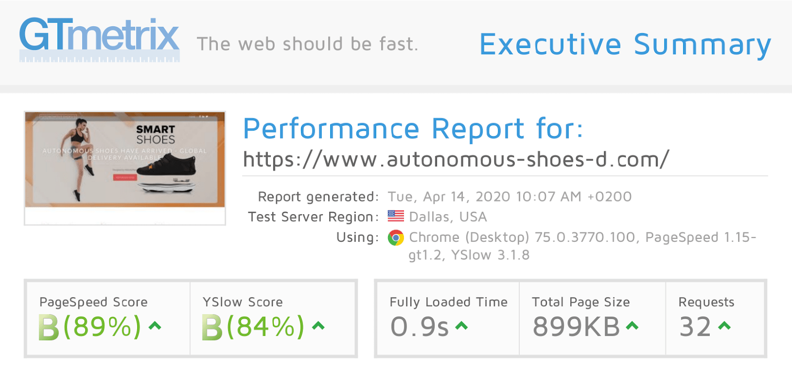 GTmetrix test results