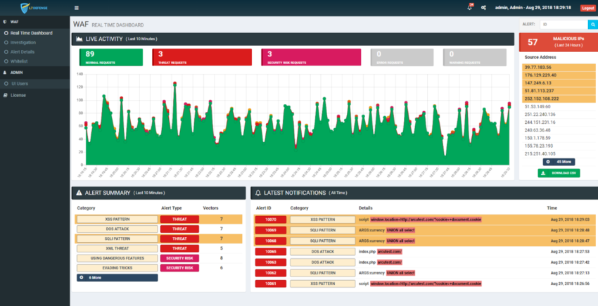 Ammune Dashboard