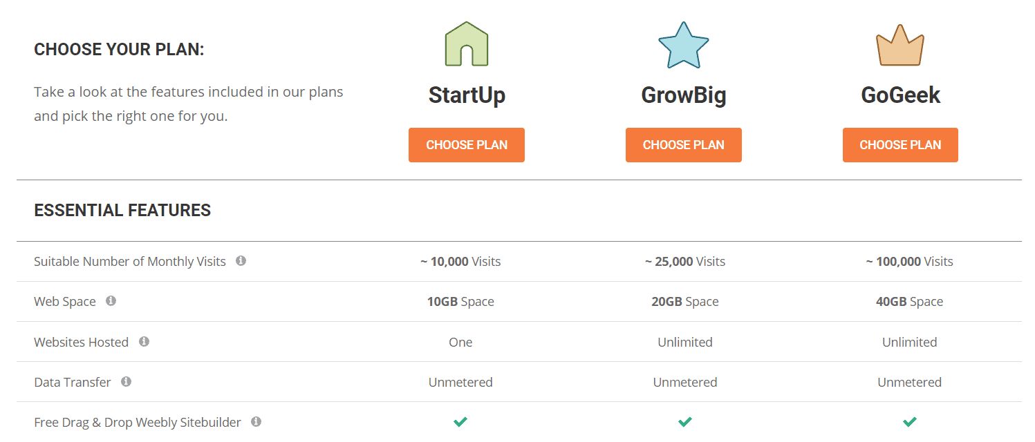 SiteGround's shared hosting plans